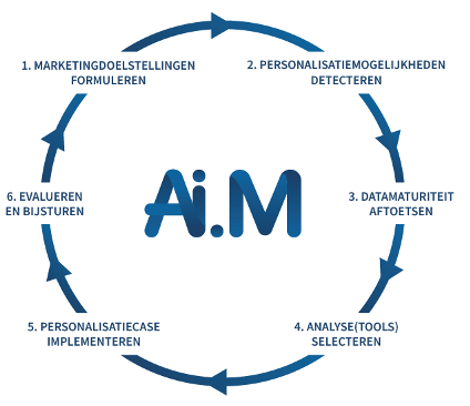 1. Introductie – Datasmart Ondernemen