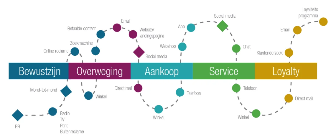 customer-journey